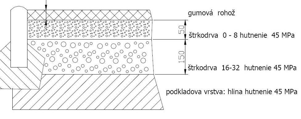 Prierez dopadovej plochy pryžové dlaždice